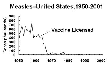 Vaccine Effectiveness