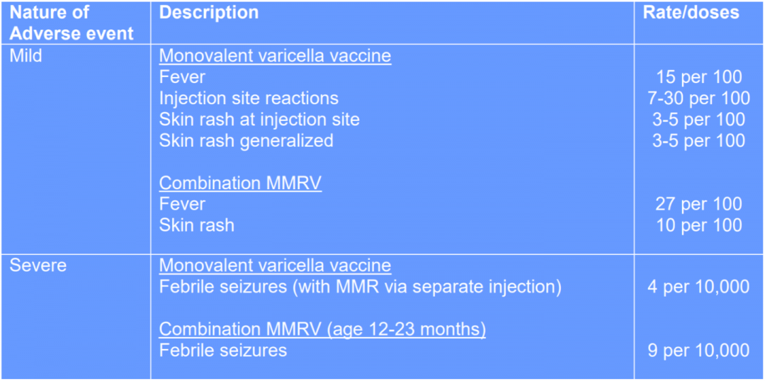Varicella Adverse Effects Table