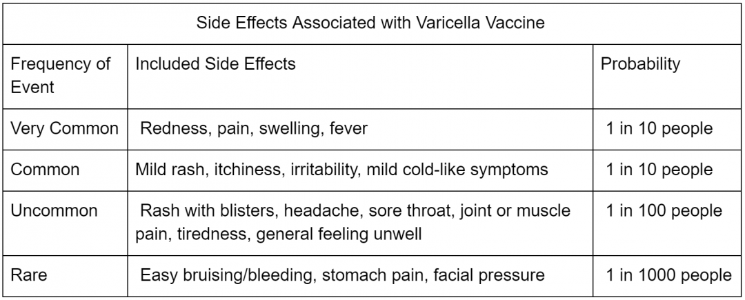table showing vaccine side effects and rates
